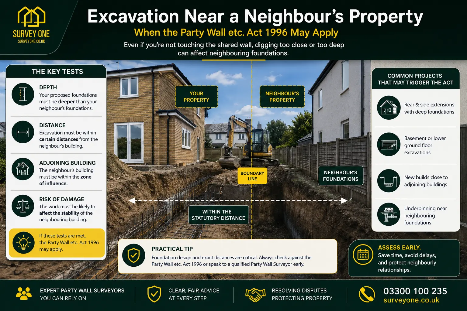 Do I Need a Party Wall Agreement? An infographic for complete party wall agreement need in case of excavation near neighbour's property in Dartford, UK